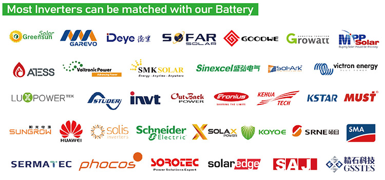 lithium battery communication